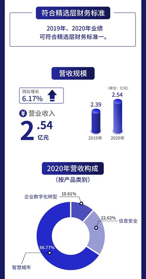 一圖讀懂漢鑫科技 信息系統(tǒng)集成服務與研發(fā)合作解析