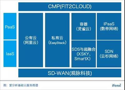 基礎云服務30強榜單八月揭曉，誠邀杰出企業共繪產業新藍圖