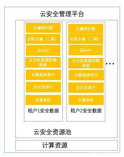 智安科普丨云安全到底是什么？云安全與傳統安全有何區別？——基礎軟件服務視角